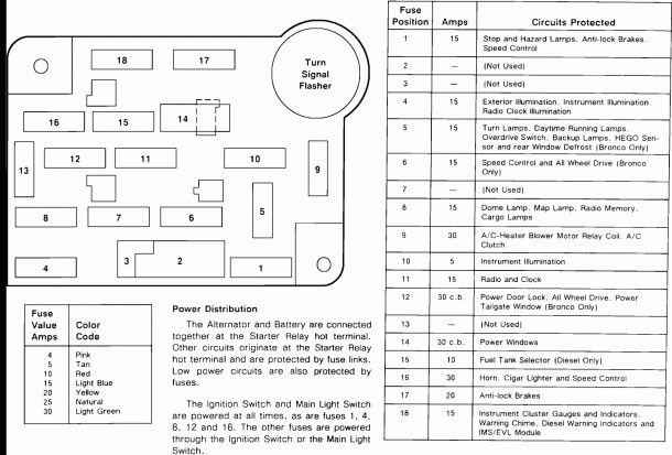 2000 F250 Fuse Box Diagram