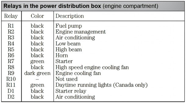 Mercury Cougar Fuse Box Diagram