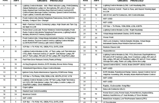2012 Volkswagen Jetta Fuse Diagram
