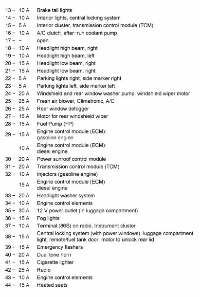 2010 Vw Cc Fuse Box Diagram