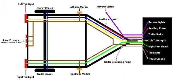 Trailers Over 80 Wire Diagram