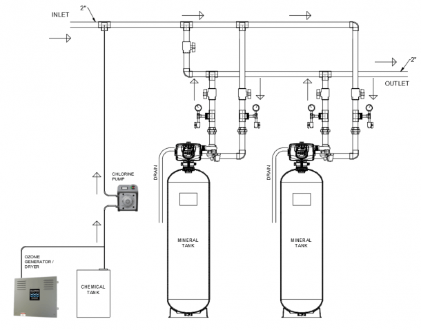 Piping Diagram For Water Softener