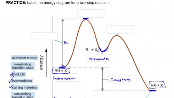 Energy diagram. P I диаграмма ge Energy. Энергия активации толуола. Which of the following is an Energy diagram for a two-Step Reaction?.