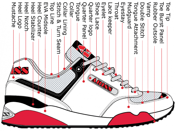 Running Shoe Parts Terminology | Best Diagram Collection