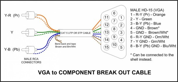 Vga To Rca Cable Wiring Diagram