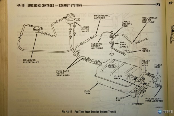 2010 Jeep Wrangler Fuel System Diagram