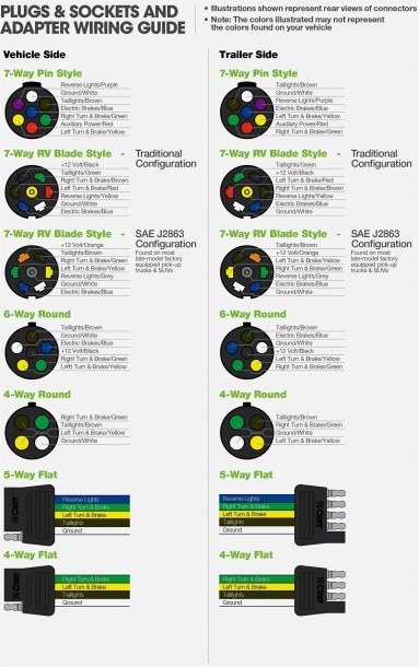 Rv 7 Wire Trailer Plug Wiring Diagram Tm Tail