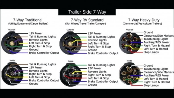 Awesome 6 Wire Trailer Plug Diagram