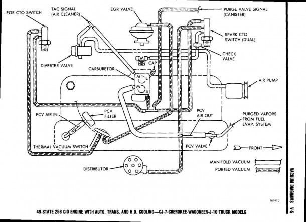 Jeep Cj7 Fuel Line Diagram