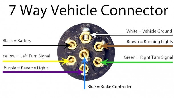 7 Wire Trailer Plug Diagram