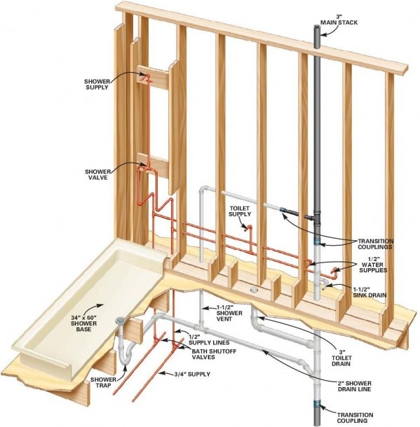 Shower Stall Plumbing Diagram