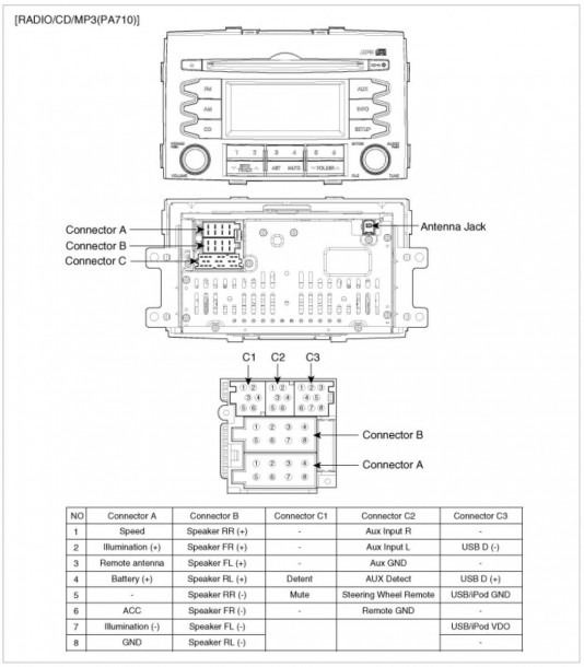 2019 Kia Forte Radio Wiring Diagram from www.mikrora.com