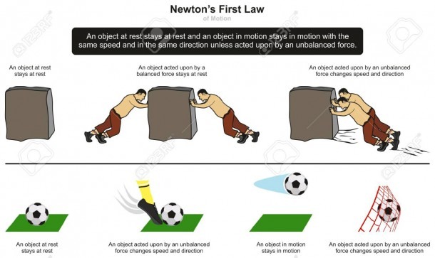 Newton's First Law Of Motion Infographic Diagram With Examples