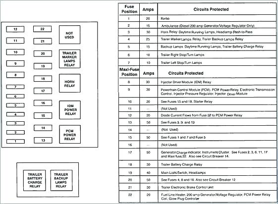 Ford Truck Fuse Diagram 2005 F 350