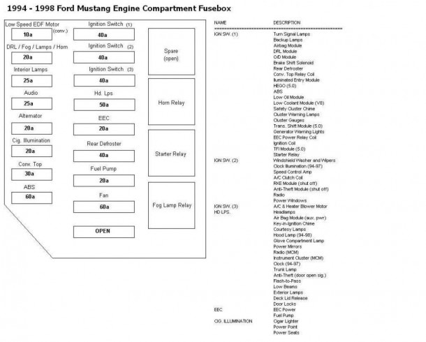 2001 Ford Mustang Fuse Box Diagram