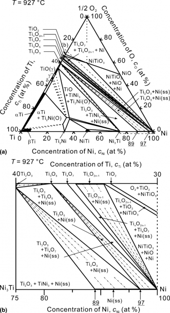A) Isothermal Cross Section Of Phase Diagram Of Ti