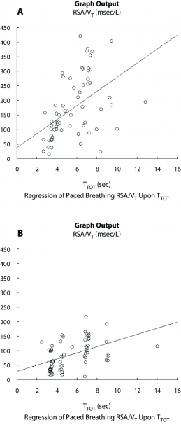 Respiratory Volume Diagram