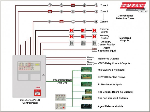 Fire Alarm Wiring Diagram Addressable