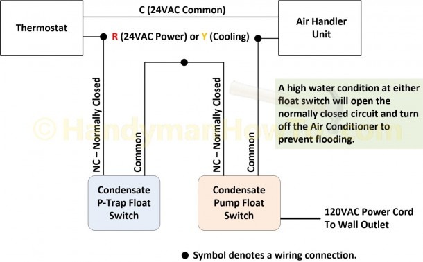 How To Replace A Broken Air Conditioner Condensate Pump