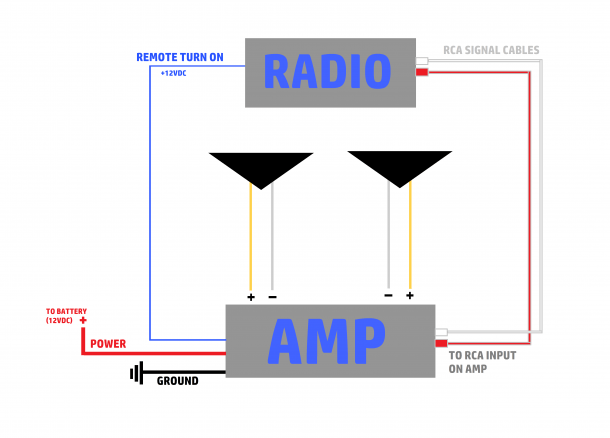 Bass And Amp For Car Stereo Capacitor Wiring Diagram