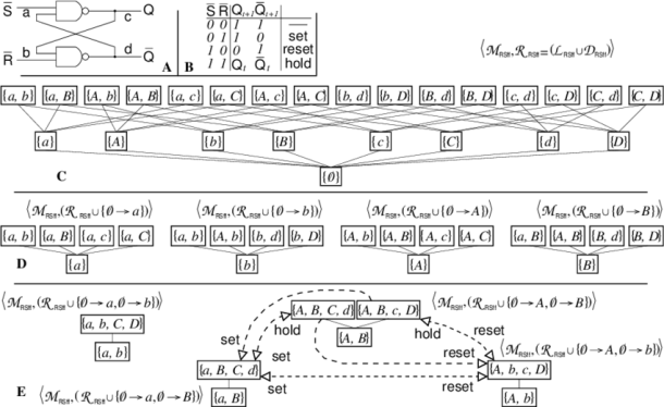 Analysis Of A Chemical Reaction Network Implementing An Rs Flip