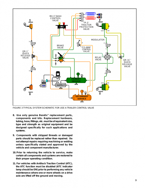 Use Only Genuine Bendix, Brake Valve Mv