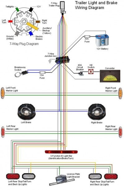 Best 7 Wire Trailer Wiring Diagram 86 For Usb With Box A