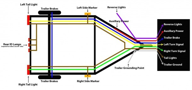 Trailer Hitch Wiring Diagram Inspirational For Light Plug Save 4
