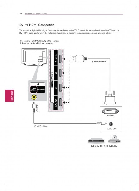Block Diagram Hdtv