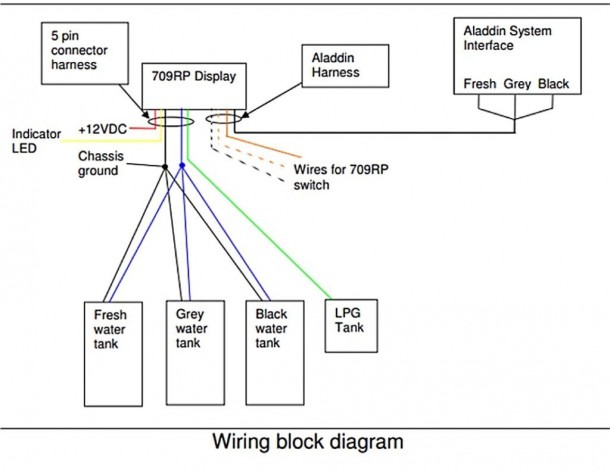 Bunker Hill Security Camera Wiring Diagram Website At Diagrams 5