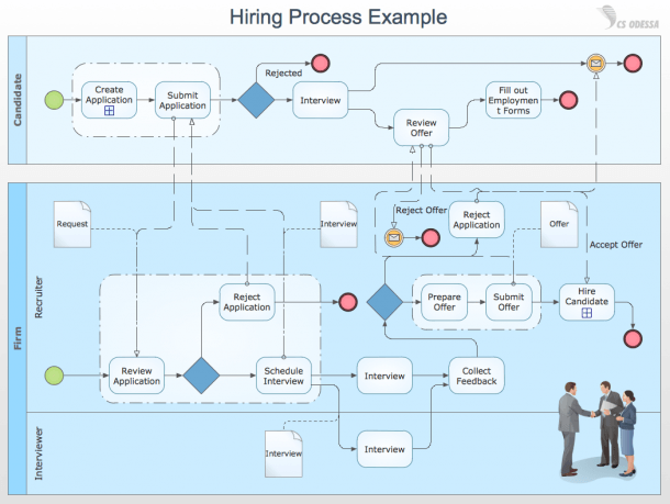 Business Process Mapping â How To Map A Work Process