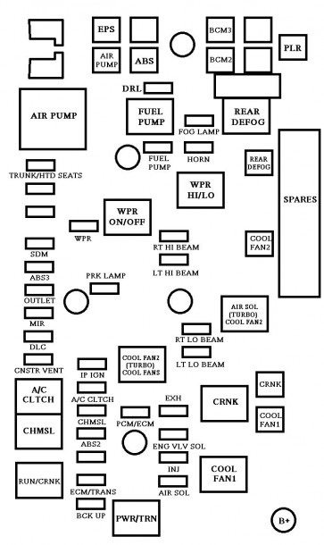 2006 Chevy Impala Fuse Box Location