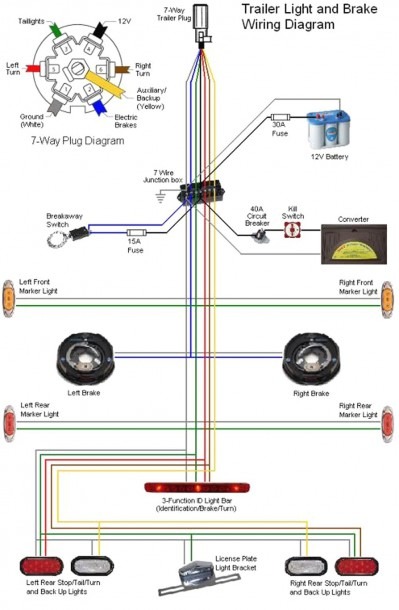 Chevy 7 Pin Trailer Wiring Diagram Prong Best 6 Plug Fitfathers Me
