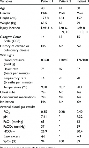 Clinical Features Of Patients Monitored With The Respiratory