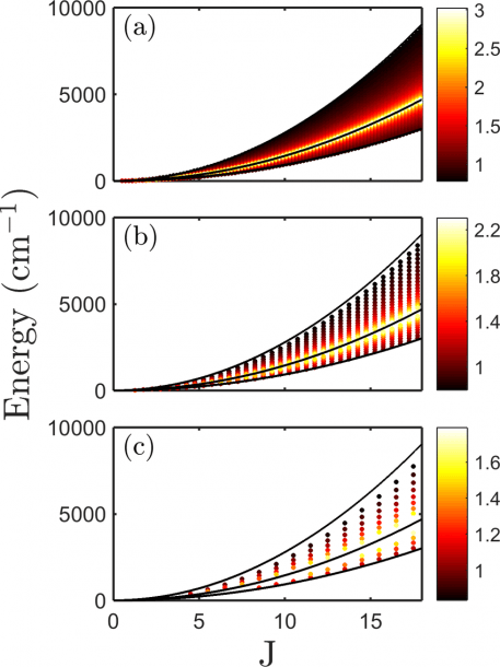 Color Online) Quantum Rotation Number Of The Water Molecule As A
