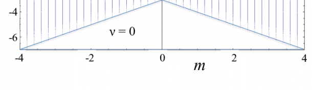 Color Online) The Phase Diagram Of The Clean Model Defined In Eq