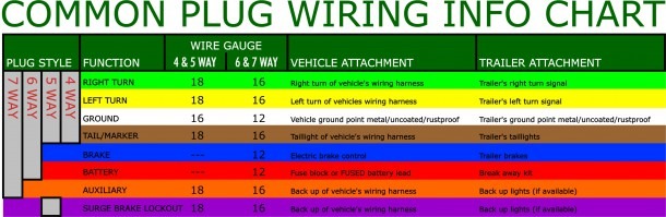 6 Into 7 Pin Trailer Wiring Harness