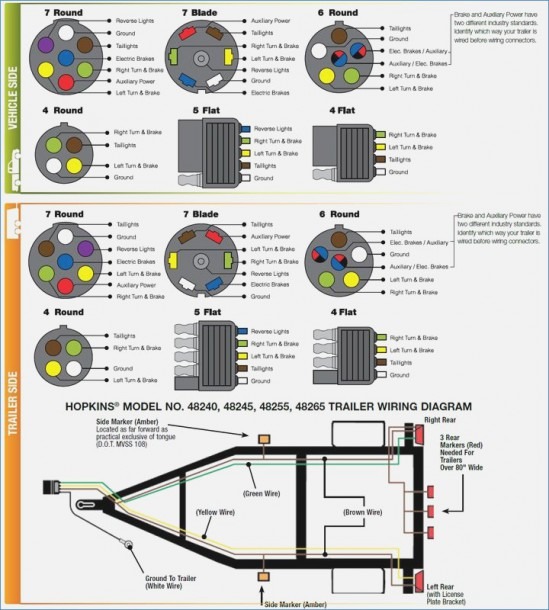 Hopkins 7 Blade Trailer Plug Wiring Diagram