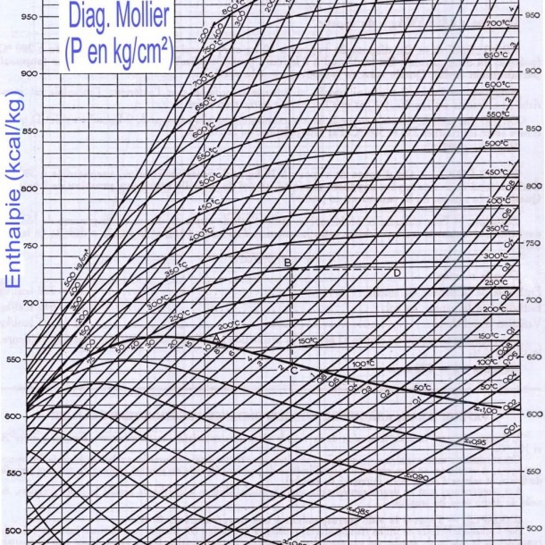 Mollier Chart For Steam Pdf