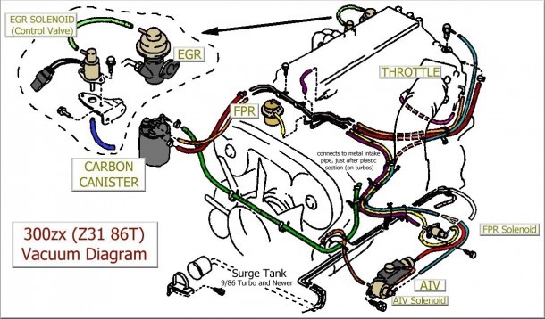 Vacuum Line Diagram