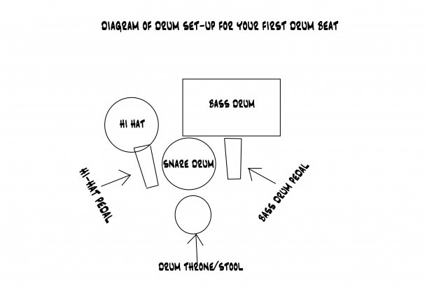 Drum kit diagram with labels