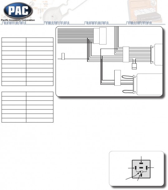 Pac Wire Diagram