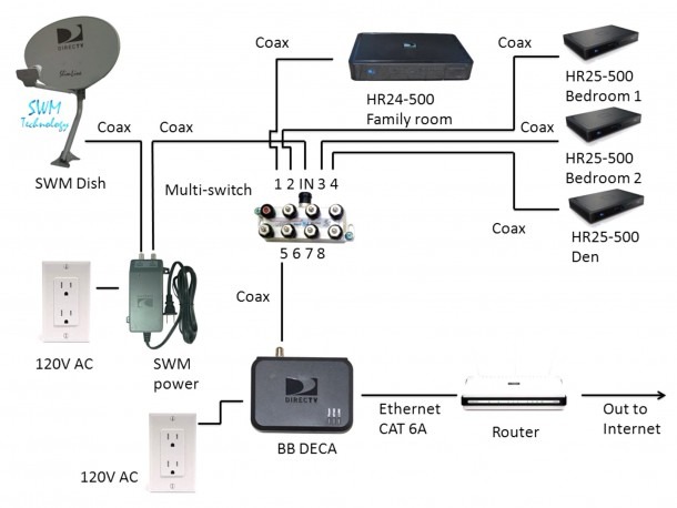 Direct Tv Surround Sound Wiring Diagram