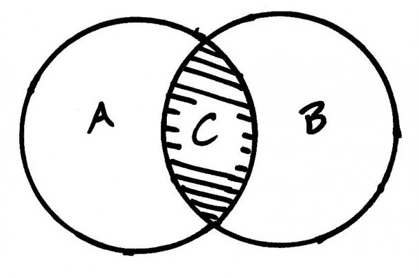 Draw Venn Diagram 4 Sets Archives