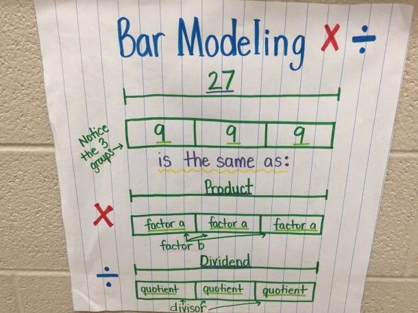 bar-modeling-multiplication-and-division-best-diagram-collection