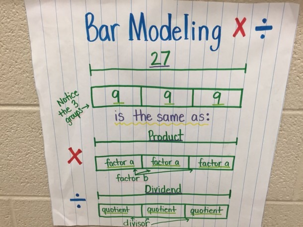 Bar Diagram Multiplication Worksheet