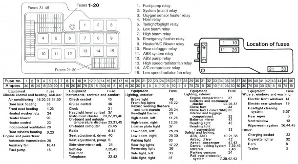 540i Fuse Box