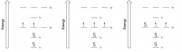 Organization Of Electrons In Atoms â Introductory Chemistry