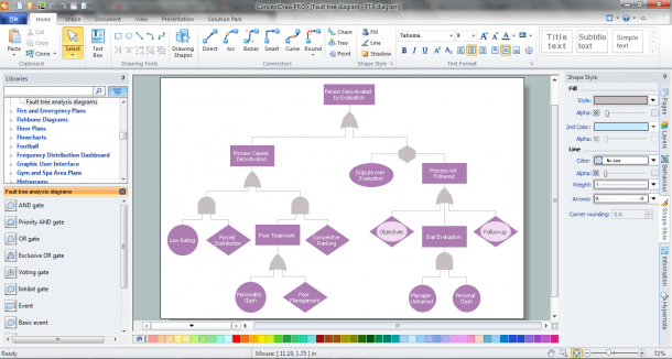 Tree Diagram Examples