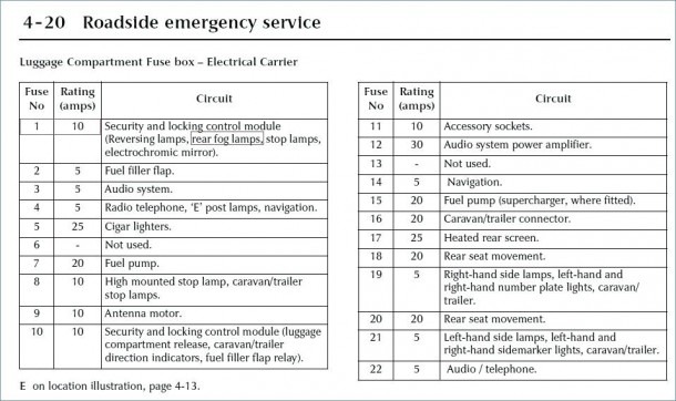 Fiat Punto Fuse Box Diagram 2002